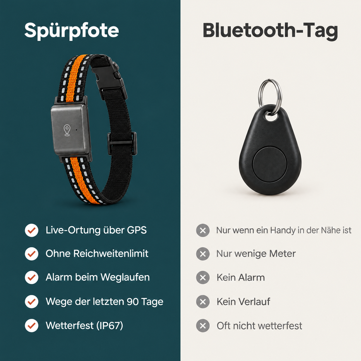 Lovypaw Scout GPS-Tracker