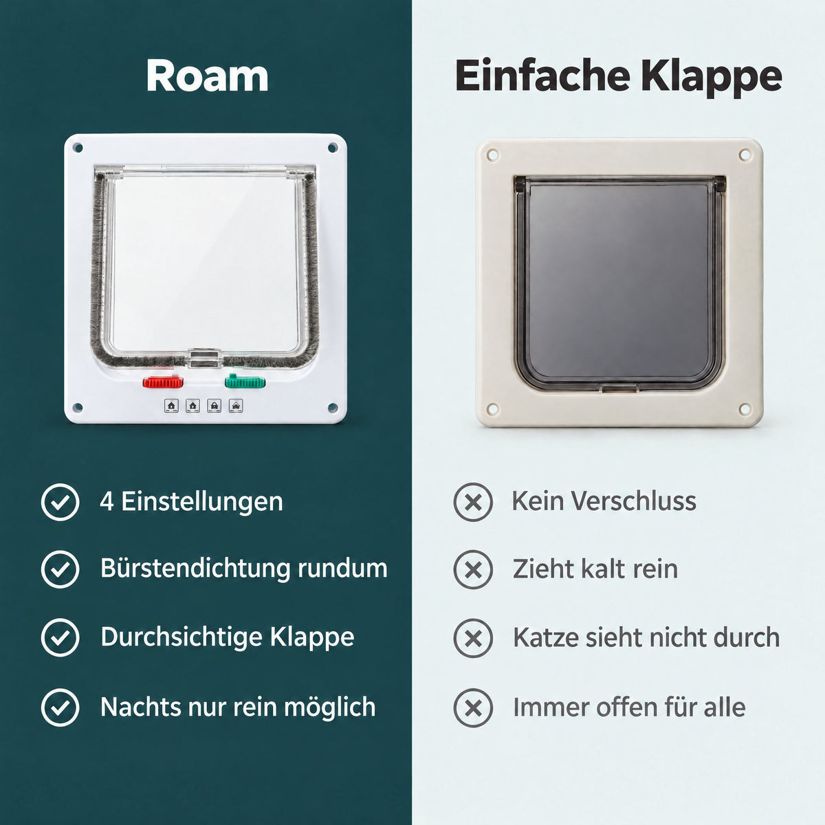 Roam Katzenklappe im Vergleich zu einer einfachen Klappe