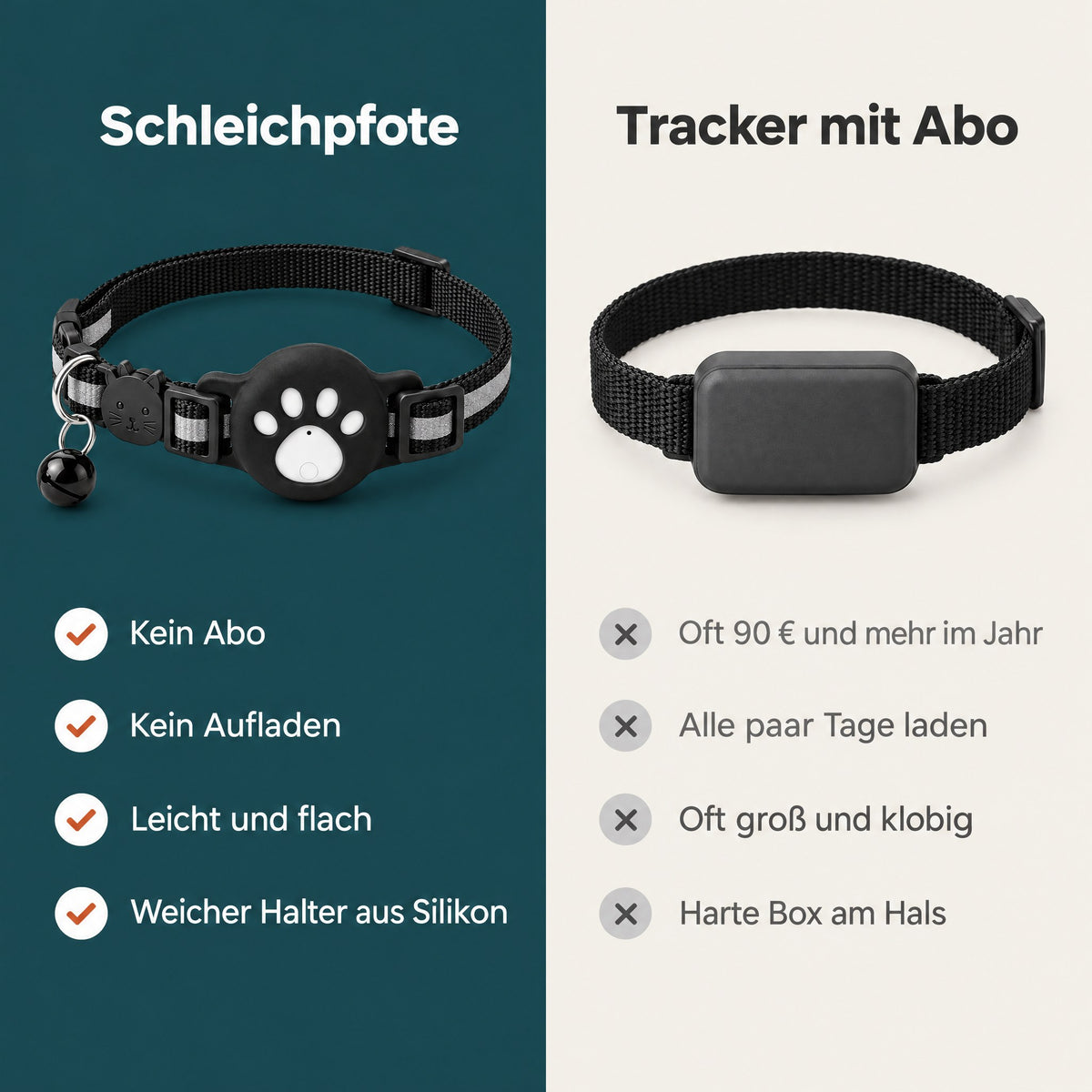 Vergleich Prowl und Tracker mit Abo